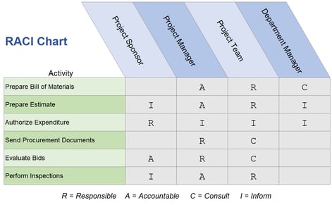 raci-chart